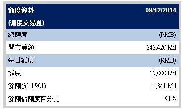 9�ջ���ͨ���118.41�� ���ռ��Ȱٷֱ�Ϊ91%