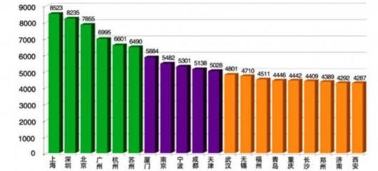 �Ϻ�ƽ�����ս�8523Ԫ����ȫ�� ���Ի���ʹ���棿