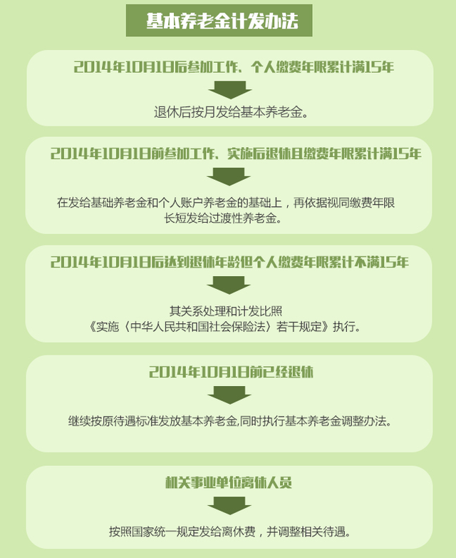 һ��ͼ������ÿ�¸ýɶ������Ͻ�