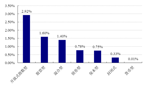 [�����ձ�]5�տ���ʽ����7ֻ���泬10%