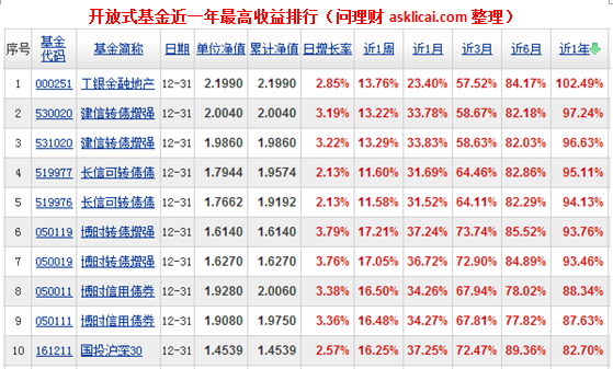 [�����ձ�]2014�꿪��ʽ�������������102%