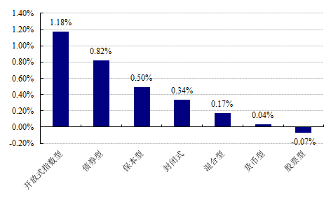 [�����ܱ�]��Ʊ������������ѡ����9.44%
