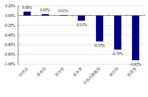 [�����ձ�]30��Ͷ�ʽ�����������Ƿ���ǰ
