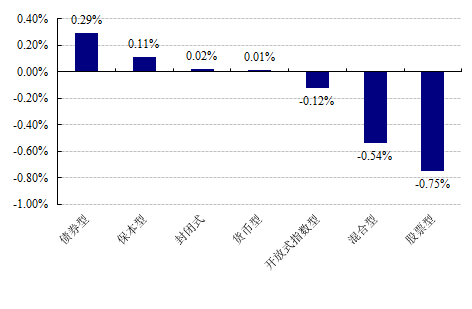 [�����ձ�]29�տ���ʽ�������������8.11%